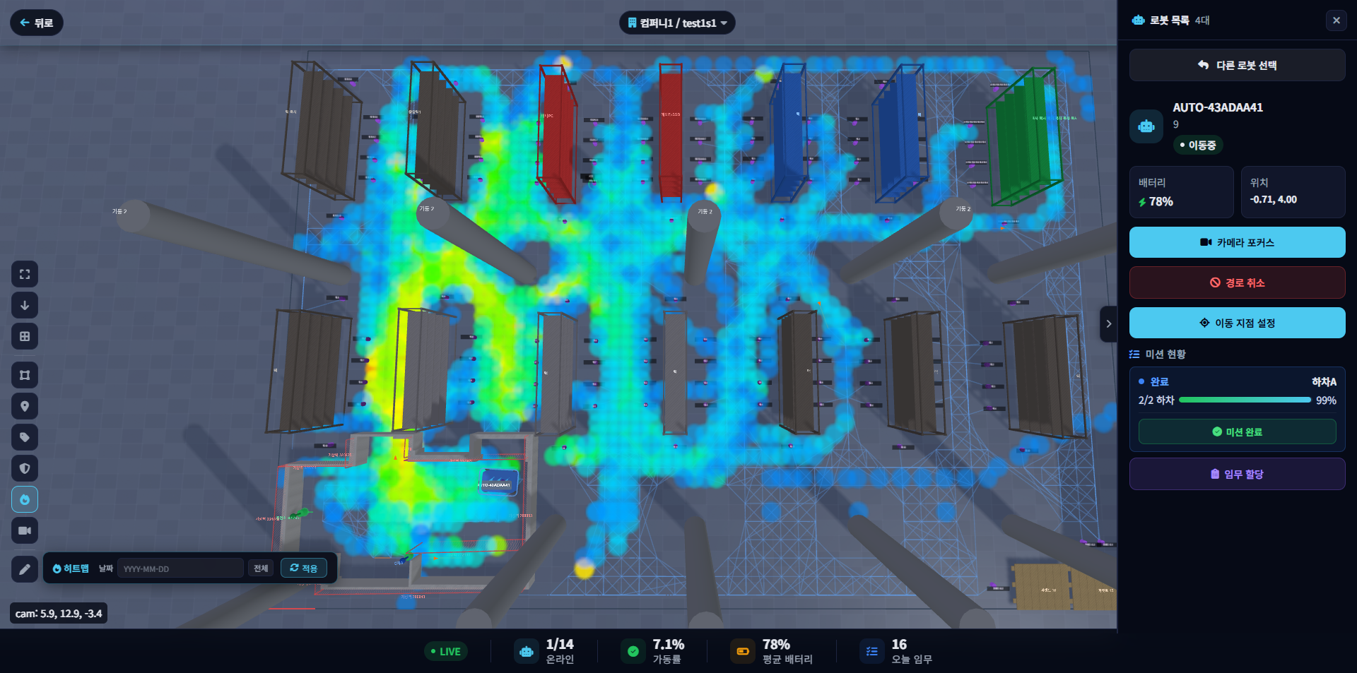 동선 히트맵 분석